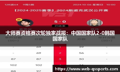 大师赛资格赛次轮独家战报：中国国家队2-0韩国国家队